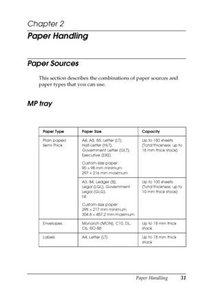 Page 31Paper Handling31
2
2
2
2
2
2
2
2
2
2
2
2
Chapter 2
Paper Handling
Paper Sources
This section describes the combinations of paper sources and 
paper types that you can use. 
MP tray
Paper Type Paper Size Capacity
Plain paper/ 
Semi-ThickA4, A5, B5, Letter (LT),
Half-Letter (HLT),
Government Letter (GLT),
Executive (EXE)
Custom-size paper:
90 × 98 mm minimum
297 × 216 mm maximumUp to 150 sheets 
(Total thickness: up to 
18 mm thick stack)
A3, B4, Ledger (B),
Legal (LGL), Government 
Legal (GLG),
F4...