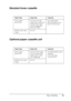 Page 33Paper Handling33
2
2
2
2
2
2
2
2
2
2
2
2
Standard lower cassette
Optional paper cassette unit
Paper Type Paper Size Capacity
Plain paper/ 
Semi-ThickA3, B4, A4, A5, B5, 
Legal (LGL), Letter (LT),
Government Legal 
(GLG), Ledger (B),
Executive (EXE)Up to 500 sheets
(Total thickness: up to 
54 mm thick stack)
EPSON Color Laser 
PaperA3, A4
Paper Type Paper Size Capacity
Plain paper/ 
Semi-ThickA3, B4, A4, B5, Legal 
(LGL), Government 
Legal (GLG), Letter 
(LT), Ledger (B)Up to 500 sheets in each 
cassette...