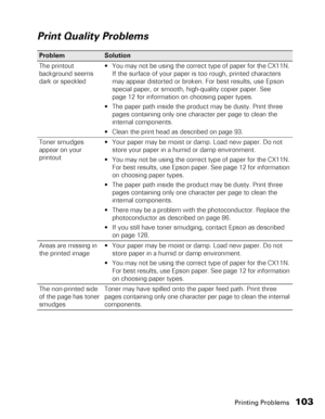 Page 103Printing Problems103
Print Quality Problems
Problem Solution
The printout 
background seems 
dark or speckled You may not be using the correct type of paper for the CX11N. 
If the surface of your paper is too rough, printed characters 
may appear distorted or broken. For best results, use Epson 
special paper, or smooth, high-quality copier paper. See 
page 12 for information on choosing paper types.
 The paper path inside the product may be dusty. Print three 
pages containing only one character per...