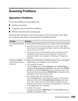 Page 105Scanning Problems105
Scanning Problems
Operation Problems
If you have problems scanning check your:
■Interface connections
■Computer setup and software installation 
■Software instructions for scanning steps 
Check the Start Here sheet to see if you set up your CX11N correctly. Also, check 
your computer and software documentation for possible solutions.
Problem Solution
The product does not 
scan Wait until the Print light stays on in green (ready for scanning).
 Your CX11N may not work properly if you...