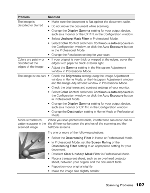 Page 107Scanning Problems107
The image is 
distorted or blurred  Make sure the document is flat against the document table.
 Do not move the document while scanning.
 Change the Display Gamma setting for your output device, 
such as a monitor or the CX11N, in the Configuration window.
Unsharp Mask Filter in Professional Mode. 
Color Control and check Continuous auto exposure in 
the Configuration window, or click the Auto Exposure button 
in the Professional Mode.
 Change the Resolution setting for your scan....