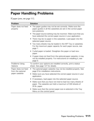 Page 111Paper Handling Problems111
Paper Handling Problems
If paper jams, see page 112. 
Problem Solution
Paper does not feed 
properly  The paper guides may not be set correctly. Make sure the 
paper guides in all the cassettes are set in the correct paper 
size positions.
 The paper source setting may be incorrect. Make sure that you 
have selected the correct paper source in your application. 
 There may be no paper in the cassettes. Load paper into the 
selected paper source.
 Too many sheets may be loaded...