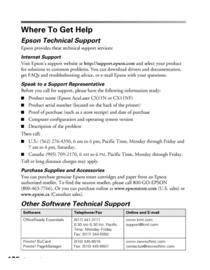 Page 128128Solving Problems
Where To Get Help
Epson Technical Support
Epson provides these technical support services:
Internet Support 
Visit Epson’s support website at http://support.epson.com and select your product 
for solutions to common problems. You can download drivers and documentation, 
get FAQs and troubleshooting advice, or e-mail Epson with your questions.
Speak to a Support Representative
Before you call for support, please have the following information ready:
■Product name (Epson AcuLaser CX11N...