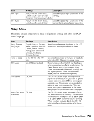 Page 73Accessing the Setup Menu73 Setup Menu
This menu lets you select various basic configuration settings and select the LCD 
screen language.
MP Type Plain, SemiThk (Semi-thick), 
Letterhead, Recycled, Color, 
Trnsprncy (Transparency), LabelsSelect the paper type you loaded in the 
MP tray.
LC1 Type Plain, SemiThk (Semi-thick), 
Letterhead, Recycled, ColorSelect the paper type you loaded in the 
standard and optional paper cassettes.
ItemSettings Description 
Lang (Display 
Language)English, French, German,...