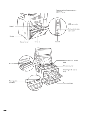 Page 8080Maintenance
Cover F
Handle
AC inlet
Cover E
USB connector
Network interface 
connector  Telephone interface connectors 
(CX11NF only)
Cleaner cover
Fuser 
Paper guides 
(MP tray)
Photoconductor access 
lever
Photoconductor 
Cleaning knob access 
lever 
Toner cartridge
 