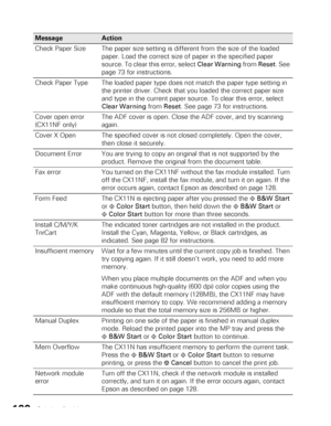 Page 100100Solving Problems Check Paper Size The paper size setting is different from the size of the loaded 
paper. Load the correct size of paper in the specified paper 
source. To clear this error, select Clear Warning from Reset. See 
page 73 for instructions.
Check Paper Type The loaded paper type does not match the paper type setting in 
the printer driver. Check that you loaded the correct paper size 
and type in the current paper source. To clear this error, select 
Clear Warning from Reset. See page 73...