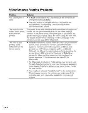 Page 104104Solving Problems
Miscellaneous Printing Problems
Problem Solution
You cannot print in 
colorBlack is selected as the Color setting in the printer driver, 
change the setting to Color.
 The color setting in the application you are using is not 
appropriate for color printing. Check your application 
documentation for details. 
The printout color 
differs when printed 
from different 
printersThe printer driver default settings and color tables vary by product 
model. Set the gamma setting to 1.8 in the...