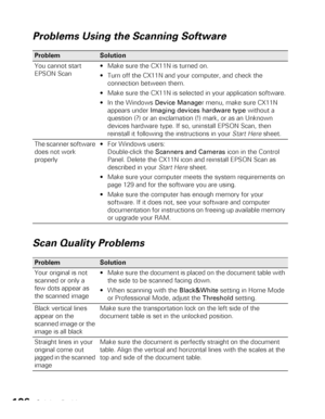 Page 106106Solving Problems
Problems Using the Scanning Software
Scan Quality Problems
Problem Solution
You cannot start 
EPSON Scan Make sure the CX11N is turned on.
 Turn off the CX11N and your computer, and check the 
connection between them.
 Make sure the CX11N is selected in your application software.
 In the Windows Device Manager menu, make sure CX11N 
appears under Imaging devices hardware type without a 
question (?) or an exclamation (!) mark, or as an Unknown 
devices hardware type. If so, uninstall...