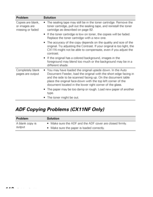 Page 110110Solving Problems
ADF Copying Problems (CX11NF Only)
Copies are blank, 
or images are 
missing or faded  The sealing tape may still be in the toner cartridge. Remove the 
toner cartridge, pull out the sealing tape, and reinstall the toner 
cartridge as described on page 82.
 If the toner cartridge is low on toner, the copies will be faded. 
Replace the toner cartridge with a new one. 
 The accuracy of the copy depends on the quality and size of the 
original. Try adjusting the Contrast. If your...