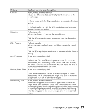 Page 57Selecting EPSON Scan Settings57
Contrast Home, Office, and Professional:
Adjusts the difference between the light and dark areas of the 
overall image.
In Home Mode, click the Brightness button to access the Contrast 
setting.
In Professional Mode, click the  Image Adjustment button to 
access the Contrast setting.
Saturation Professional only:
Adjusts the density of colors in the overall image.
Click the  Image Adjustment button to access the Saturation 
setting.
Color Balance Professional only:
Adjusts...