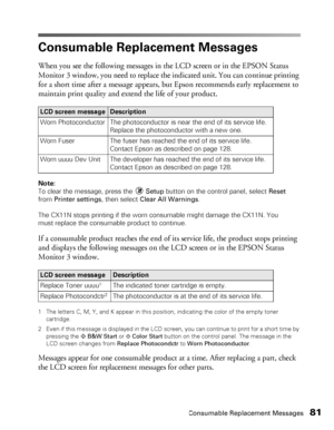 Page 81Consumable Replacement Messages81
Consumable Replacement Messages
When you see the following messages in the LCD screen or in the EPSON Status 
Monitor 3 window, you need to replace the indicated unit. You can continue printing 
for a short time after a message appears, but Epson recommends early replacement to 
maintain print quality and extend the life of your product. 
Note: 
To clear the message, press the Setup button on the control panel, select Reset 
from Printer settings, then select Clear All...