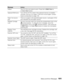 Page 101Status and Error Messages101
Offline The CX11N is not ready to print. Press the xB&W Start or 
xColor Start
 button. 
Optional RAM error Turn off the CX11N, check if the optional memory is installed 
correctly, and turn it on again. If the error occurs again, contact 
Epson as described on page 128.
Paper Out source 
sizeThere is no paper in the specified paper source. Load paper of the 
size indicated into the paper source.
Release Carriage 
LockAn error occurred when you moved the transportation lock...