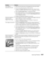 Page 107Scanning Problems107
The image is 
distorted or blurred  Make sure the document is flat against the document table.
 Do not move the document while scanning.
 Change the Display Gamma setting for your output device, 
such as a monitor or the CX11N, in the Configuration window.
Unsharp Mask Filter in Professional Mode. 
Color Control and check Continuous auto exposure in 
the Configuration window, or click the Auto Exposure button 
in the Professional Mode.
 Change the Resolution setting for your scan....