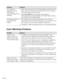 Page 108108Solving Problems
Color Matching Problems
Poor character 
recognition during 
OCR (optical 
character recognition) 
scanning Make sure the document is perfectly aligned on the document 
table. Align the vertical and horizontal lines with the scales at 
the top and side of the document.
Black&White as the Image Type setting. In 
Professional Mode, select None for the B&W Option setting. 
Then adjust the Threshold setting. 
The image is larger or 
smaller than the 
original  The image size and resolution...