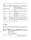 Page 7272Using the Control Panel
Press the u or d button to select an item. Press the r button to print a sheet or font 
sample.
1 Appears only when the network interface board is installed
2 Display only 
Tray Menu
This menu lets you specify the size and type of paper you loaded in the MP tray and 
the type of paper you loaded in the optional Paper Cassette. It also displays the size of 
paper in the cassette. 
ItemSettings Description 
Status Sheet – Prints a status sheet, showing current printer 
settings...