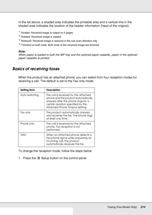 Page 214Faxing (Fax Model Only)214
In the list above, a shaded area indicates the printable area and a vertical line in the 
shaded area indicates the location of the header information (head of the original).
*1Divided: Received image is output on 2 pages.
*2Rotated: Received image is rotated.
*3Reduced: Received image is reduced in the sub-scan direction only.
*4Trimmed on both ends: Both ends of the received image are trimmed.
Note:
When paper is loaded in both the MP tray and the optional paper cassette,...