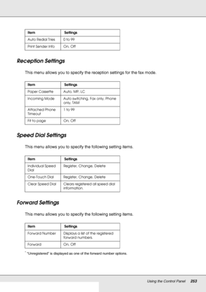 Page 253Using the Control Panel253
Reception Settings
This menu allows you to specify the reception settings for the fax mode.
Speed Dial Settings
This menu allows you to specify the following setting items.
Forward Settings
This menu allows you to specify the following setting items.
*“Unregistered” is displayed as one of the forward number options.Item  Settings
Auto Redial Tries 0 to 99
Print Sender Info On, Off
Item  Settings 
Paper Cassette Auto, MP, LC
Incoming Mode Auto switching, Fax only, Phone 
only,...