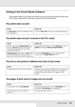 Page 306Printing Problems306
Printing in the PCL6/5 Mode Problems
The problems listed in this section are those that you may encounter when printing in the 
PCL6 mode. All procedural instructions, refer to the PCL6 printer driver.
The printer does not print
The printer does not print correctly in the PCL mode
The font on the printout is different from that on the screen
The edges of texts and/or images are not smooth
Cause What to do
The Print to file check box is selected in the 
Print dialog box.Clear the...