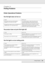 Page 296Printing Problems296
Chapter 15 
Printing Problems
Printer Operational Problems
The Print light does not turn on
The product does not print (Print light off)
The Print light is on but nothing prints
Cause What to do
The power cord may not be properly 
plugged into the electrical outlet.Turn off the product, check the power cord 
connections between the product and the 
electrical outlet, then turn the product back on.
The electrical outlet may be controlled by an 
outside switch or an automatic...