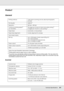 Page 361Technical Specifications361
Product
General
*1Epson AcuLaser Resolution Improvement Technology.
*2Printing speed varies by paper source or other conditions.
*3The product may automatically calibrate during printing to improve printing quality. This may reduce the 
printing speed to below that of the value described. Also, depending on paper size, the product may stop 
momentarily to protect the fuser unit.
Scanner
Printing method: Laser beam scanning and dry electrophotographic 
process
Print Quality...