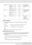 Page 368Information about Fonts368
System requirements
To use EPSON BarCode Fonts, your computer system should meet the following 
requirements:
Note:
EPSON BarCode Fonts can only be used with Epson printer drivers.
Installing EPSON BarCode Fonts
Follow the steps below to install EPSON BarCode Fonts. The procedure described here is 
for installation in Windows 98; the procedure for other Windows operating systems is 
nearly the same.
1. Make sure that the product is off and that Windows is running on your...