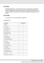 Page 384Information about Fonts384
PS 3 mode
New :Pos tScript standard onlySeventeen scalable fonts. The fonts include: Courier, Courier Oblique, Courier Bold, 
Courier Bold Oblique, Helvetica, Helvetica Oblique, Helvetica Bold, Helvetica Bold 
Oblique, Helvetica Narrow, Helvetica Narrow Oblique, Helvetica Narrow Bold, Helvetica 
Narrow Bold Oblique, Times Roman, Times Italic, Times Bold, Times Bold Italic, and 
Symbol.
PCL6 mode
New :P5C Em ulation  KitFor symbol set, see In the PCL6 Mode on page 392.
Scalable...