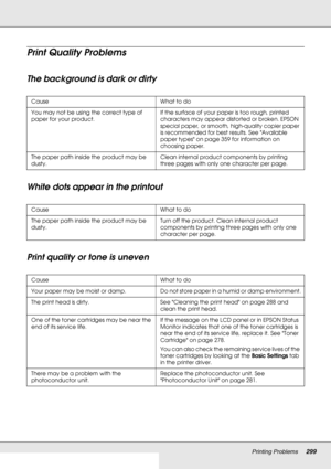 Page 299Printing Problems299
Print Quality Problems
The background is dark or dirty
White dots appear in the printout
Print quality or tone is uneven
Cause What to do
You may not be using the correct type of 
paper for your product.If the surface of your paper is too rough, printed 
characters may appear distorted or broken. EPSON 
special paper, or smooth, high-quality copier paper 
is recommended for best results. See Available 
paper types on page 359 for information on 
choosing paper.
The paper path inside...