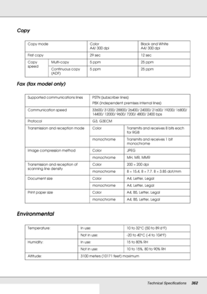 Page 362Technical Specifications362
Copy
Fax (fax model only)
Environmental
Copy mode Color
A4/ 300 dpiBlack and White
A4/ 300 dpi
First copy 29 sec 12 sec
Copy 
speedMulti-copy 5 ppm 25 ppm
Continuous copy 
(ADF)5 ppm 25 ppm
Supported communications lines PSTN (subscriber lines)
PBX (independent premises internal lines)
Communication speed 33600/ 31200/ 28800/ 26400/ 24000/ 21600/ 19200/ 16800/ 
14400/ 12000/ 9600/ 7200/ 4800/ 2400 bps
Protocol G3, G3ECM
Transmission and reception mode Color Transmits and...