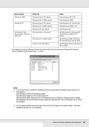 Page 86Using the Printer Software with Windows86
*The additional driver for Windows XP x64 and Server 2003 x64 can be used on Windows XP Service 
Pack 2, Windows 2003 Service Pack 1, or later.
Note:
❏You do not have to install the additional drivers noted below, because these drivers are 
preinstalled. 
Intel Windows 2000 (for Windows 2000)
Intel Windows 2000 or XP (for Windows XP)
x86 Windows 2000, Windows XP and Windows Server 2003 (for Windows Server 2003)
x64 Windows XP and Windows Server 2003 (for Windows...