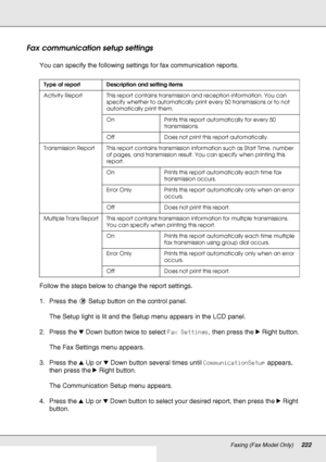 Page 222Faxing (Fax Model Only)222
Fax communication setup settings
You can specify the following settings for fax communication reports. 
Follow the steps below to change the report settings.
1. Press the  Setup button on the control panel.
The Setup light is lit and the Setup menu appears in the LCD panel.
2. Press the dDown button twice to select Fax Settings, then press the rRight button.
The Fax Settings menu appears.
3. Press the uUp or dDown button several times until CommunicationSetup appears, 
then...