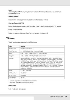 Page 248Using the Control Panel248
Note:
Performing Reset All clears print jobs received from all interfaces. Be careful not to interrupt 
someone else’s job.
SelectType Init 
Restores the control panel menu settings to their default values.
Change Toner C/M/Y/K
Replace the indicated toner cartridge. See Toner Cartridge on page 278 for details.
Reset Fuser Counter
Reset the fuser unit service life when you replace the fuser unit.
PCL Menu
These settings are available in the PCL mode.
*1Available only when...