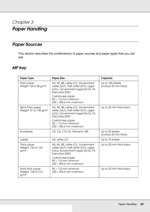 Page 34Paper Handling34
Chapter 3 
Paper Handling
Paper Sources
This section describes the combinations of paper sources and paper types that you can 
use.
MP tray
Paper Type Paper Size Capacity
Plain paper
Weight: 64 to 80 g/m²A4, A5, B5, Letter (LT), Government 
Letter (GLT), Half Letter (HLT), Legal 
(LGL), Government Legal (GLG), F4, 
Executive (EXE)
Custom-size paper: 
90 × 110 mm minimum
220 × 355.6 mm maximumUp to 180 sheets
(a stack 20 mm thick)
Semi-Thick paper
Weight: 81 to 105 g/m²A4, A5, B5, Letter...