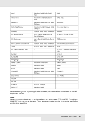 Page 383Information about Fonts383
When selecting fonts in your application software, choose the font name listed in the HP 
Equivalent column.
Note:
Depending on the print density, or on the quality or color of the paper, OCR A, OCR B, Code39, and 
EAN/UPC fonts may not be readable. Print a sample and make sure the fonts can be read before 
printing large quantities.
Arial Medium, Bold, Italic, Bold 
ItalicArial
Times New Medium, Bold, Italic, Bold 
ItalicTimes New
Helvetica Medium, Bold, Oblique, Bold...