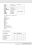 Page 392Information about Fonts392
The 19 typefaces refer to those listed below:
In the PCL6 Mode
Koufi
Naasskh
RyadhArabic8 (8V)
PC-864, Arabic (10V)HPWARA (9V)
SymbolSymbol (19M)
WingdingsWingdings (579L)
ITC Zapf DingbatsZapfDingbats (14L)
OCR AOCR A (0O)
OCR BOCR B (1O) OCR B Extension (3Q)
Code3-9Code3-9 (0Y)
EAN/UPCEAN/UPC (8Y)
CG Omega
Coronet
Clarendon Condensed
Univers Condensed
Antique Olive
Garamond
Marigold
Albertus
Arial
Times New
Helvetica
Helvetica Narrow
Palatino
ITC Avant Garde Gothic
ITC...