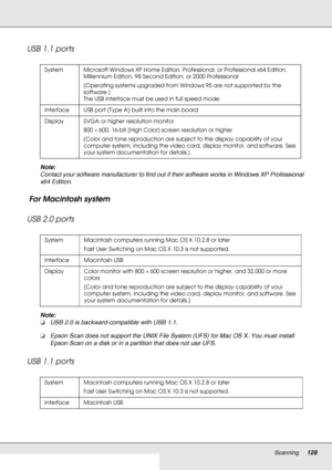 Page 128Scanning128
USB 1.1 ports
Note:
Contact your software manufacturer to find out if their software works in Windows XP Professional 
x64 Edition.
 For Macintosh system
USB 2.0 ports
Note:
❏USB 2.0 is backward-compatible with USB 1.1.
❏Epson Scan does not support the UNIX File System (UFS) for Mac OS X. You must install 
Epson Scan on a disk or in a partition that does not use UFS.
USB 1.1 ports
System Microsoft Windows XP Home Edition, Professional, or Professional x64 Edition, 
Millennium Edition, 98...