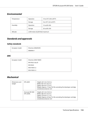 Page 114Environmental
Temperature Operation 10 to 35˚C (50 to 95˚F)
Storage 0 to 35˚C (32 to 95˚F)
Humidity Operation
15 to 85% RH
Storage
30 to 85% RH
Altitude 2,500 meters (8,200 feet) maximum
Standards and approvals
Safety standards
European model Directive 2006/95/EC
EN60950-1
EMC
European model Directive 2004/108/EC
EN 55022 class B
EN 55024
EN 61000-3-2
EN 61000-3-3
Mechanical
Dimensions and
weightEPL-6200 Height: 261 mm (10.4 in.)
Width: 407 mm (16.3 in.)
Depth: 436 mm (17.4 in.)
Weight: Approx. 7.5 kg...