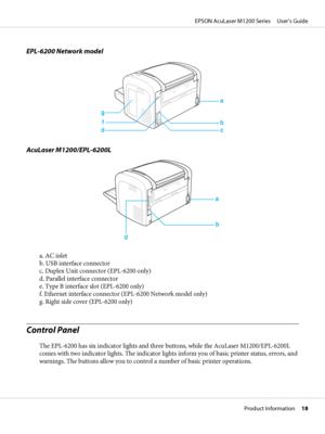 Page 18EPL-6200 Network model
a
b
c df g
AcuLaser M1200/EPL-6200L
a
b
d
a. AC inlet
b. USB interface connector
c. Duplex Unit connector (EPL-6200 only)
d. Parallel interface connector
e. Type B interface slot (EPL-6200 only)
f. Ethernet interface connector (EPL-6200 Network model only)
g. Right side cover (EPL-6200 only)
Control Panel
The EPL-6200 has six indicator lights and three buttons, while the AcuLaser M1200/EPL-6200L
comes with two indicator lights. The indicator lights inform you of basic printer...