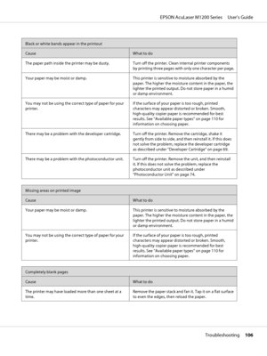 Page 106Black or white bands appear in the printout
CauseWhat to do
The paper path inside the printer may be dusty. Turn off the printer. Clean internal printer components
by printing three pages with only one character per page.
Your paper may be moist or damp. This printer is sensitive to moisture absorbed by the
paper. The higher the moisture content in the paper, the
lighter the printed output. Do not store paper in a humid
or damp environment.
You may not be using the correct type of paper for your...
