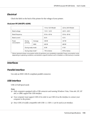 Page 115Electrical
Check the label on the back of the printer for the voltage of your printer.
AcuLaser M1200/EPL-6200L
110 to 120 V Model 220 to 240 V Model
Rated voltage 110 V - 120 V 220 V - 240 V
Rated frequency 50 Hz - 60 Hz 50 Hz - 60 Hz
Rated current 8.0 A 4.5 A
Power
consumptionDuring
printingAverage 349 W 347 W
MAX 640 W 680 W
During ready mode 43 W 41 W
During sleep mode * 7 W or below 8 W or below
* Values represent power consumption while all operations are completely suspended. Power consumption...