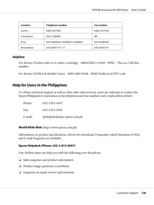 Page 136Location Telephone number Fax number
Cochin 0484-2357950 0484-2357950
Coimbatore 0422-2380002 NA
Pune 020-30286000 /30286001/30286002 020-30286000
Ahmedabad 079-26407176 / 77 079-26407347
Helpline
For Service, Product info or to order a cartridge - 18004250011 (9AM - 9PM) - This is a Toll-free
number.
For Service (CDMA & Mobile Users) - 3900 1600 (9AM - 6PM) Prefix local STD code
Help for Users in the Philippines
To obtain technical support as well as other after sales services, users are welcome to...