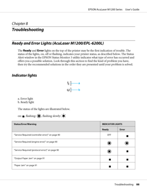 Page 88Chapter 8
Troubleshooting
Ready and Error Lights (AcuLaser M1200/EPL-6200L)
The Ready and Error lights on the top of the printer may be the first indication of trouble. The
status of the lights, on, off or flashing, indicates your printer status, as described below. The Status
Alert window in the EPSON Status Monitor 3 utility indicates what type of error has occurred and
offers you a possible solution. Look through this section to find the kind of problem you have,
then try the recommended solutions in...