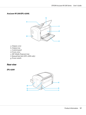 Page 17AcuLaser M1200/EPL-6200L
ab
c
d
e g
a. Output cover
b. Output tray
c. Control panel
d. Front cover
e. MP (Multi-Purpose) tray
f. Manual feed slot (EPL-6200 only)
g. Power switch
Rear view
EPL-6200
a
b
c de g
EPSON AcuLaser M1200 Series     User’s Guide
Product Information     17
 