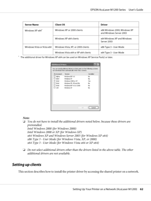 Page 62Server Name Client OS Driver
Windows XP x64
*Windows XP or 2000 clients x86 Windows 2000, Windows XP
and Windows Server 2003
Windows XP x64 clients x64 Windows XP and Windows
Server 2003
Windows Vista or Vista x64 Windows Vista, XP, or 2000 clients x86 Type 3 - User Mode
Windows Vista x64 or XP x64 clients x64 Type 3 - User Mode
*The additional driver for Windows XP x64 can be used on Windows XP Service Pack2 or later.
Note:
❏You do not have to install the additional drivers noted below, because these...