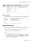 Page 118Bar code
StandardEPSON
BarCodeOCR-BCheck DigitComments
Codabar EPSON Codabar No No Printing of OCR-B and check digits can be
specified with the font name.
EPSON Codabar
CDNo Yes
EPSON Codabar
CD NumYes Yes
EPSON Codabar
NumYes No
System requirements
To use EPSON BarCode Fonts, your computer system should meet the following requirements:
Computer IBM PC series or IBM compatible with an i386SX or higher CPU
Operating system Microsoft Windows Vista, XP, or 2000
Hard disk 15 to 30 KB of free space, depending...