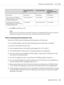 Page 121Monochrome Printer
DriverColor Printer DriverHost-Based
Monochrome Printer
Driver
Zoom Options Not selected Not selected Not selected
Graphic mode (in the Extended
Settings dialog box accessed through
the Optional Settings tab)High Quality (Printer) (not available) (not available)
Printing Mode (in the Extended
Settings dialog box accessed through
the Optional Settings tab)(not available) High Quality (Printer) (not available)
6. Click OK to print the bar code.
Note:
If there is an error in the bar code...