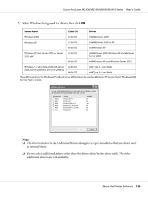 Page 1295. Select Windows being used for clients, then click OK.
Server Name Client OS Driver
Windows 2000 32 bit OS Intel Windows 2000
Windows XP
*32 bit OS Intel Windows 2000 or XP
64 bit OS x64 Windows XP
Windows XP x64, Server 2003, or Server
2003 x64
*32  bit  OS x86 Windows 2000, Windows XP and Windows
Server 2003
64 bit OS x64 Windows XP and Windows Server 2003
Windows 7, 7 x64, Vista, Vista x64, Server
2008, Server 2008 x64, or Server 2008 R232 bit OS x86 Type 3 - User Mode
64 bit OS x64 Type 3 - User...