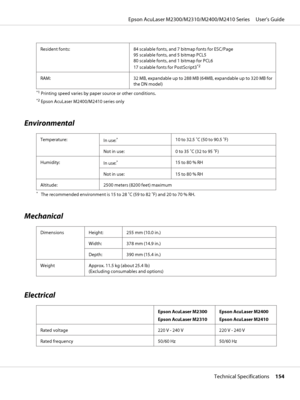 Page 154Resident fonts: 84 scalable fonts, and 7 bitmap fonts for ESC/Page
95 scalable fonts, and 5 bitmap PCL5
80 scalable fonts, and 1 bitmap for PCL6
17 scalable fonts for PostScript3
*2
RAM: 32 MB, expandable up to 288 MB (64MB, expandable up to 320 MB for
the DN model)
*1Printing speed varies by paper source or other conditions.
*2Epson AcuLaser M2400/M2410 series only
Environmental
Temperature:
In use:*10 to 32.5 ˚C (50 to 90.5 ˚F)
Not in use: 0 to 35 ˚C (32 to 95 ˚F)
Humidity:
In use:
*15 to 80 % RH
Not...