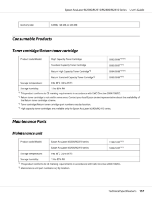 Page 157Memory size: 64 MB, 128 MB, or 256 MB
Consumable Products
Toner cartridge/Return toner cartridge
Product code/Model: High Capacity Toner Cartridge
0582/0586*1*3*4
Standard Capacity Toner Cartridge
0583/0587*1*3
Return High Capacity Toner Cartridge*20584/0588*1*3*4
Return Standard Capacity Toner Cartridge*20585/0589*1*3
Storage temperature: 0 to 35˚C (32 to 95˚F)
Storage humidity: 15 to 85% RH
*1This product conforms to CE marking requirements in accordance with EMC Directive 2004/108/EC.
*2Return toner...