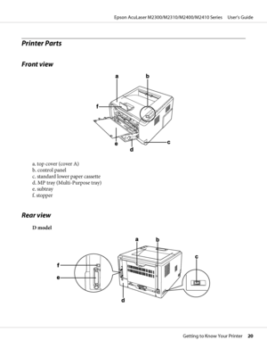 Page 20Printer Parts
Front view
a. top cover (cover A)
b. control panel
c. standard lower paper cassette
d. MP tray (Multi-Purpose tray)
e. subtray
f. stopper
Rear view
D model
Epson AcuLaser M2300/M2310/M2400/M2410 Series     User’s Guide
Getting to Know Your Printer     20
 