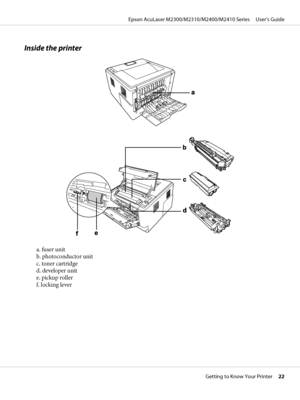 Page 22Inside the printer
a. fuser unit
b. photoconductor unit
c. toner cartridge
d. developer unit
e. pickup roller
f. locking lever
Epson AcuLaser M2300/M2310/M2400/M2410 Series     User’s Guide
Getting to Know Your Printer     22
 